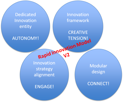 Rapid Innovation V2