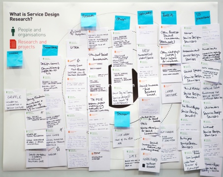 Service Design Research-map-02