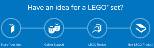 Lego ideas