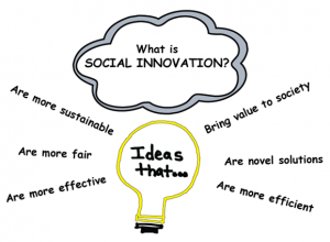 social-innovation-300x220